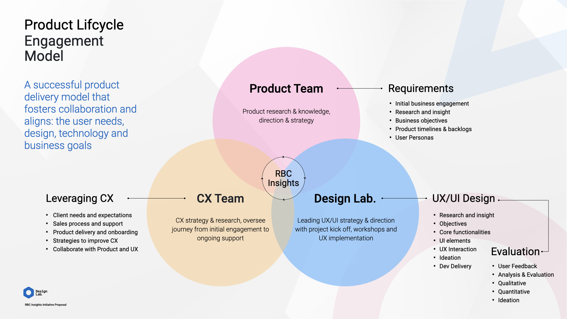 Driving Excellence in Product Life Cycle Delivery in a Corporate Setting